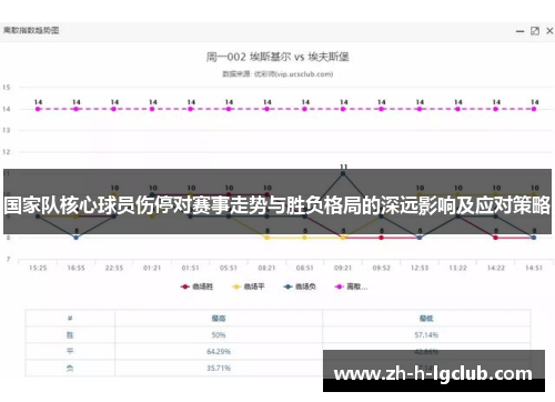 国家队核心球员伤停对赛事走势与胜负格局的深远影响及应对策略