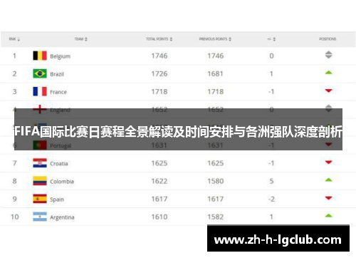 FIFA国际比赛日赛程全景解读及时间安排与各洲强队深度剖析