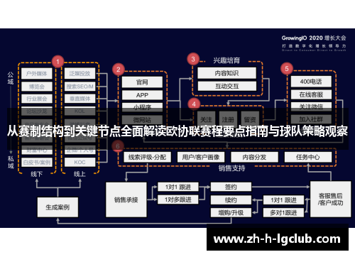 从赛制结构到关键节点全面解读欧协联赛程要点指南与球队策略观察
