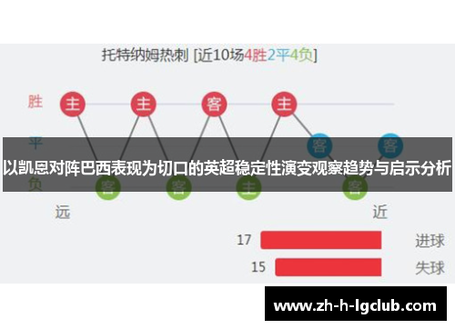 以凯恩对阵巴西表现为切口的英超稳定性演变观察趋势与启示分析
