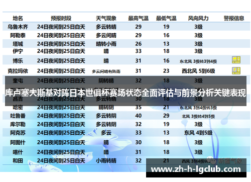 库卢塞夫斯基对阵日本世俱杯赛场状态全面评估与前景分析关键表现