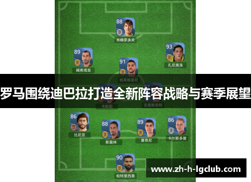 罗马围绕迪巴拉打造全新阵容战略与赛季展望 罗马围绕迪巴拉打造全新阵容战略与赛季展望
