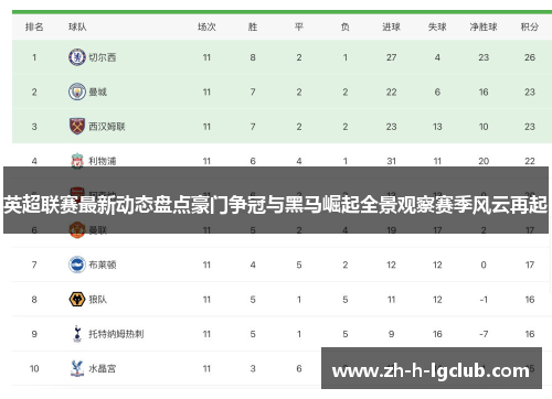 英超联赛最新动态盘点豪门争冠与黑马崛起全景观察赛季风云再起 英超联赛最新动态盘点豪门争冠与黑马崛起全景观察赛季风云再起